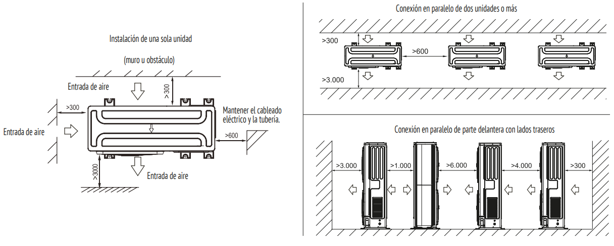 Área Mínima Operativa
